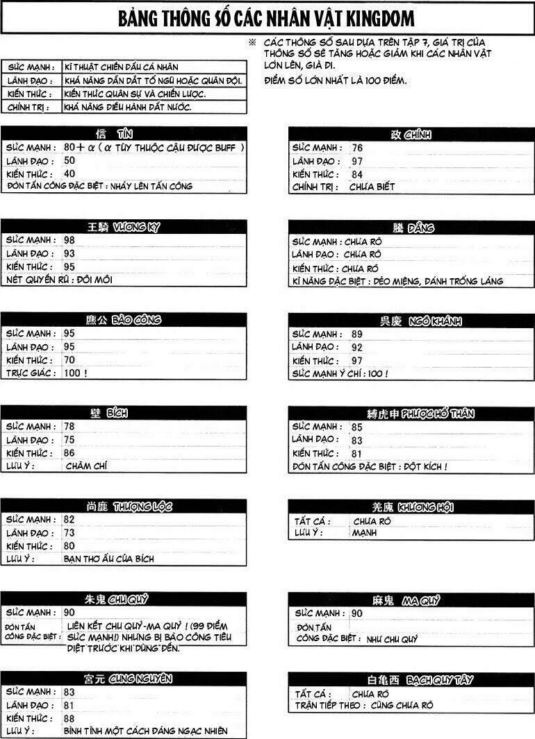 Vương Giả Thiên Hạ Chapter 74 - 21