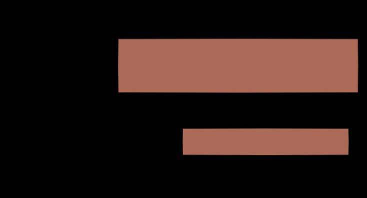 Khó Dỗ Dành Chapter 2 - 21